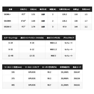 (23年3月新商品) シマノ 23 ハードロッ...の詳細画像4