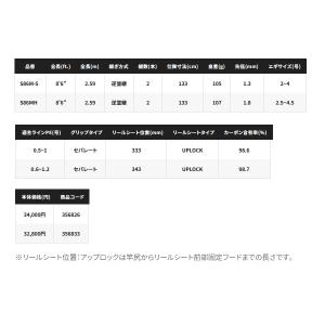 (23年7月新商品) シマノ 23 セフィア ...の詳細画像5