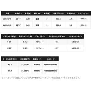 (24年10月新商品) シマノ 24 ネッサ ...の詳細画像3