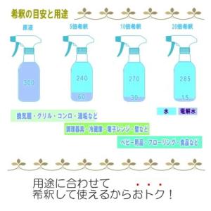 アルカリ電解水 スプレーボトル セット pH1...の詳細画像4