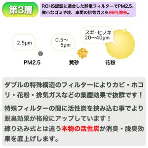 エアコンフィルター 3層 ADバン Y11 ウ...の詳細画像3