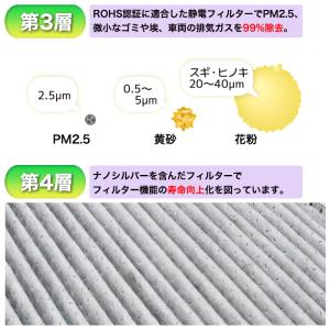エアコンフィルター 4層 PM2.5 CX-5...の詳細画像3