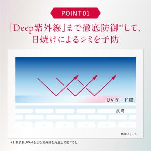 アスタリフト D-UVクリア アクアデイセラム...の詳細画像5