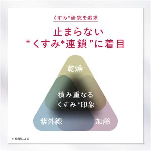 アスタリフト ホワイト アドバンスドローション...の詳細画像3