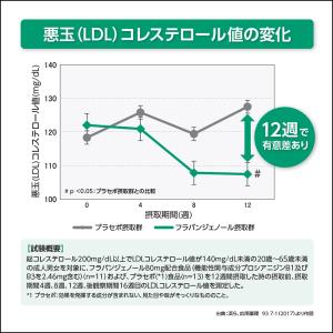 フラバンジェノール サプリメント 約30日分 ...の詳細画像4