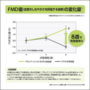 フラバンジェノール サプリメント 約30日分 ...の詳細画像5