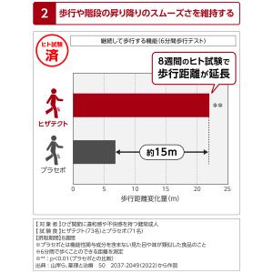ヒザテクト 30日分 120粒 サプリ サプリ...の詳細画像5