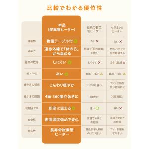 「クーポンで8,480円」ヒーター 電気ストー...の詳細画像5