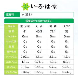 【送料無料】コカ・コーラ い・ろ・は・す (い...の詳細画像3