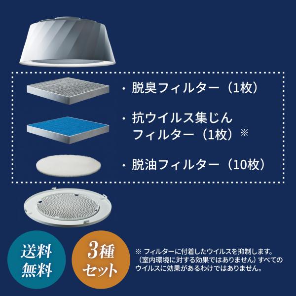 富士工業公式　クーキレイフィルター「抗ウイルス集じんフィルターセットー BE/PT用 全3種（VDF...