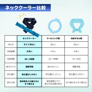 ★100個セット★ ネッククーラー 保冷剤 首...の詳細画像4