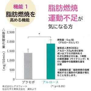 送料無料 アストレアプラス 1本 アルロース ...の詳細画像3