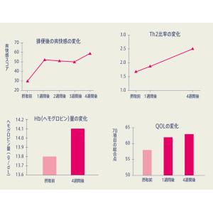 【公式】送料・クール代無料 ANP71 150...の詳細画像5