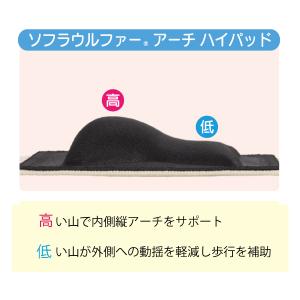 竹虎 タケトラ ソフラウルファー(R) アーチ...の詳細画像3