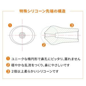サイナスヘルパー Sinus Helper 本...の詳細画像1