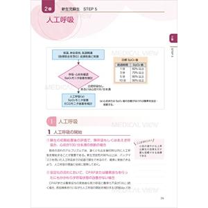 日本版救急蘇生ガイドライン2020に基づく 新...の詳細画像1