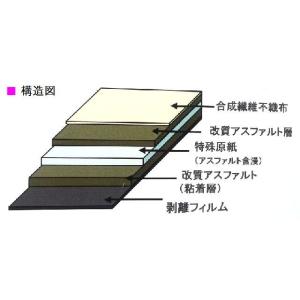 ガムスター 屋根断熱 防水材 ２ ｓｅタック 粘着層付き改質アスファルトルーフィング下葺き材 粘着層付き改質アスファルトルーフィング下葺き材 ２ １８ｍ巻