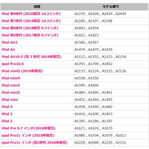 iPad ケース 10.2 インチ 2020 ...の詳細画像2