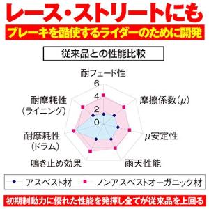 デイトナ(Daytona) バイク ブレーキシ...の詳細画像2