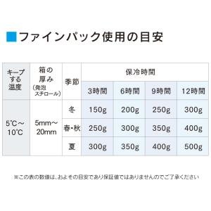 鳥繁産業 保冷剤 ファインパック 50g ナイ...の詳細画像2