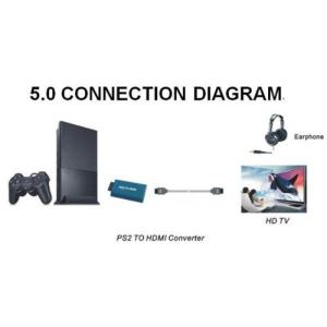 Ps2用hdmiコンバーターの人気おすすめランキング15選 Hdmi変換で1080pの高画質に セレクト Gooランキング