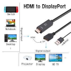 HDMI to DisplayPort 変換ア...の詳細画像2