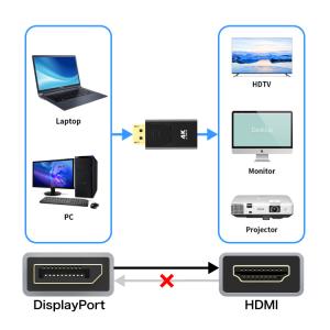 DisplayPort⇒HDMI 変換アダプタ...の詳細画像3