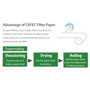 CAFEC 三洋産業 コーヒーフィルター 白 ...の詳細画像1