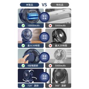 【10000mAh大容量】扇風機 クリップ 卓...の詳細画像2
