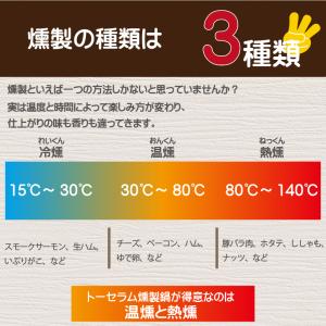 燻製器 家庭用 燻製機 キット 焼芋メーカー ...の詳細画像3