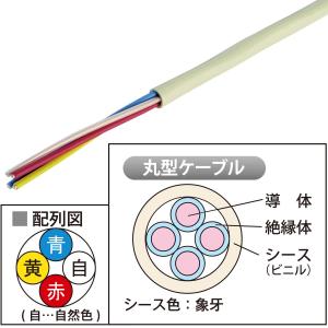 お取り寄せ] OP電線 0.9 × 4C 200m : プロサスヤフー店 - 通販 - Yahoo