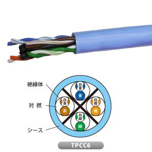 JAPPY（ジャッピー） (300m巻) JAPPY LANケーブル TPCC Category 5e