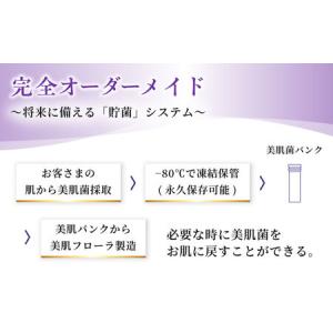 ふるさと納税 美肌菌スキンケア / 美肌フロー...の詳細画像1