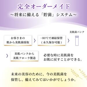 ふるさと納税 美肌菌スキンケア / オーダーメ...の詳細画像1