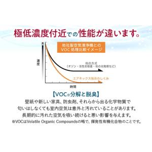 ふるさと納税 空気浄化装置 AirNEX400...の詳細画像1