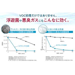 ふるさと納税 空気浄化装置 AirNEX400...の詳細画像2