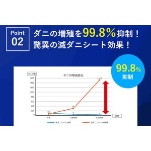 ふるさと納税 布団 シングル セット 掛敷布団...の詳細画像2