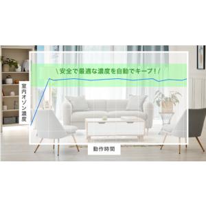 ふるさと納税 ZONER ZA-01 オゾン発...の詳細画像3