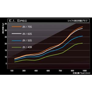 ふるさと納税 ドライバー用カーボンシャフト B...の詳細画像3