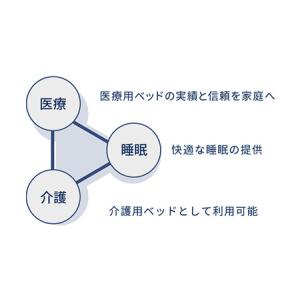 ふるさと納税 【パラマウントベッド】電動ベッド...の詳細画像1
