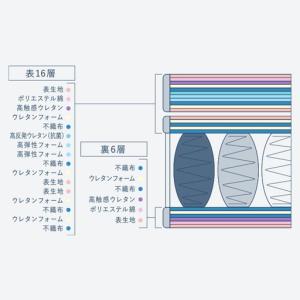 ふるさと納税 マットレス 寝具 ドリームベッド...の詳細画像2