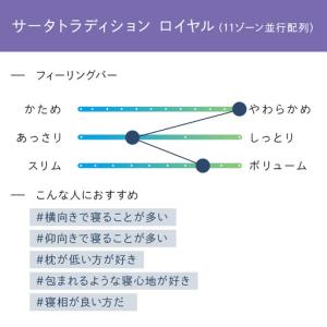 ふるさと納税 マットレス 寝具 ドリームベッド...の詳細画像1