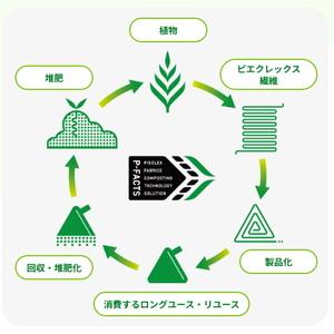 ふるさと納税 ピエクレックスマグちゃん4個セッ...の詳細画像3