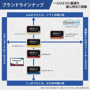 ふるさと納税 ベッド【シモンズ】クイーンベッド...の詳細画像2