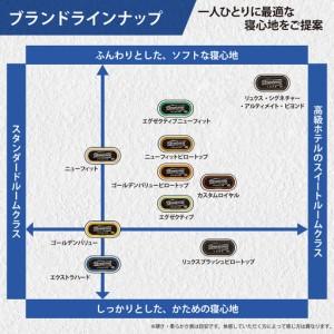 ふるさと納税 【シモンズ】 クイーン ベッド ...の詳細画像2