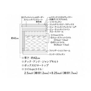 ふるさと納税 【シモンズ】 ダブル ベッド シ...の詳細画像1