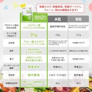 ふるさと納税 最高級グラスフェッドホエイプロテ...の詳細画像2