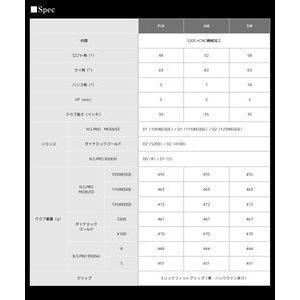 ふるさと納税 【マスダゴルフ】スタジオウェッジ...の詳細画像4