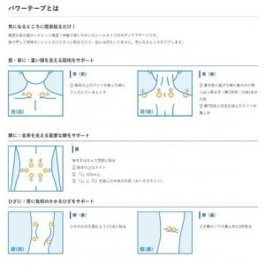 ふるさと納税 【ファイテン】パワーテープ(10...の詳細画像4