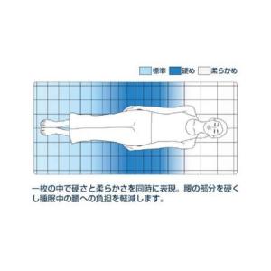 ふるさと納税 エアウィーヴ 四季布団 和匠 ダ...の詳細画像3